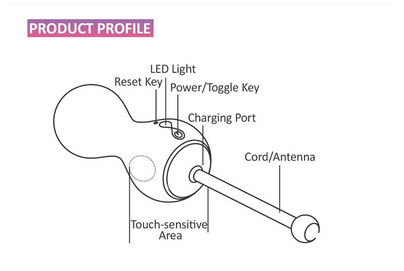 Playful Vibes | App Controlled Kegel Ball Vibrator